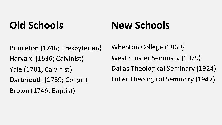 Old Schools New Schools Princeton (1746; Presbyterian) Harvard (1636; Calvinist) Yale (1701; Calvinist) Dartmouth