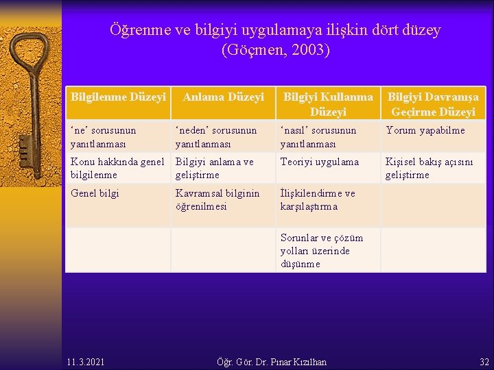 Öğrenme ve bilgiyi uygulamaya ilişkin dört düzey (Göçmen, 2003) Bilgilenme Düzeyi Anlama Düzeyi Bilgiyi