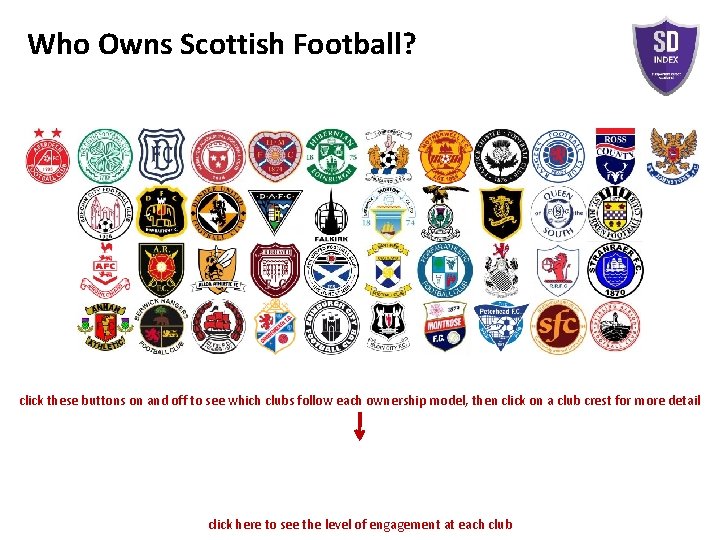 Who Owns Scottish Football? click these buttons on and off to see which clubs