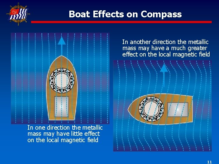 Boat Effects on Compass In another direction the metallic mass may have a much