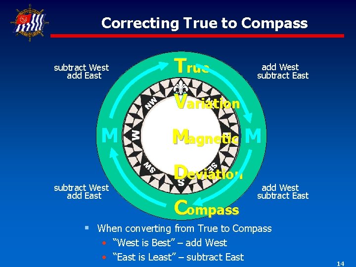 Correcting True to Compass subtract West add East True add West subtract East Variation