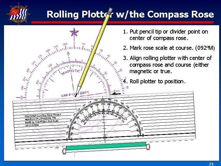 Rolling Plotter w/the Compass Rose 1. Put pencil tip or divider point on center