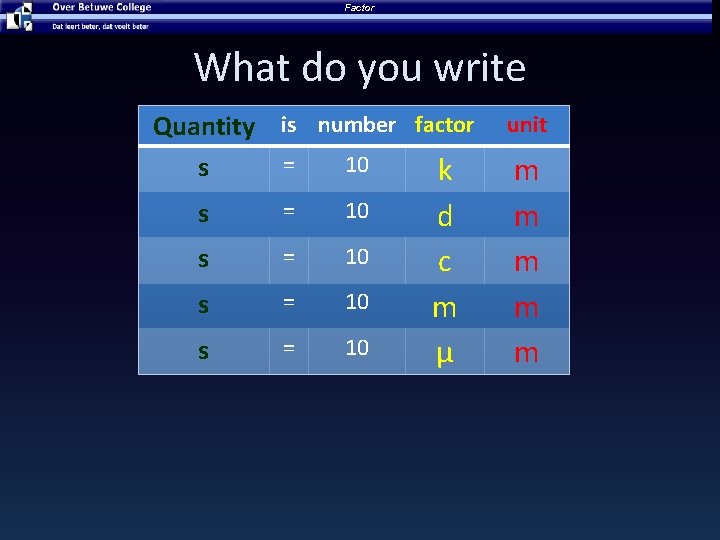 Factor What do you write Quantity is number factor = 10 s k s