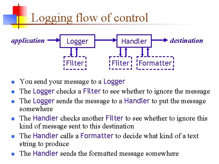 Logging flow of control application Logger Filter n n n Handler Filter destination Formatter