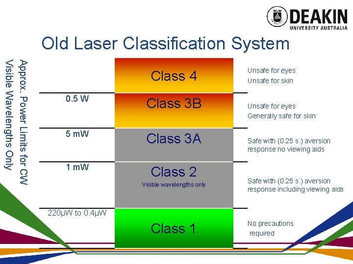 Old Laser Classification System Approx. Power Limits for CW Visible Wavelengths Only Class 4