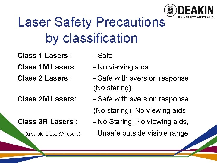 Laser Safety Precautions by classification Class 1 Lasers : - Safe Class 1 M