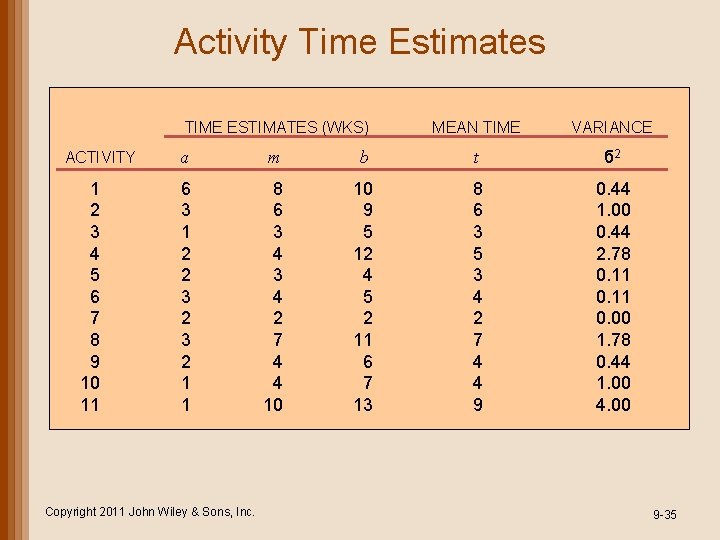 Chapter 9 Project Management Lecture Outline Project Planning