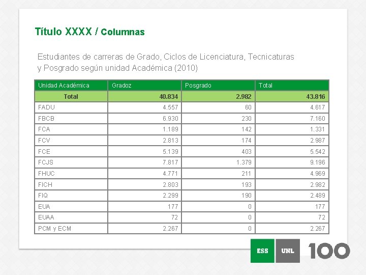 Título XXXX / Columnas Estudiantes de carreras de Grado, Ciclos de Licenciatura, Tecnicaturas y