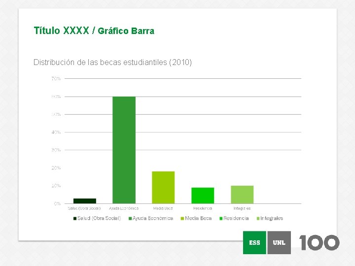 Título XXXX / Gráfico Barra Distribución de las becas estudiantiles (2010) 