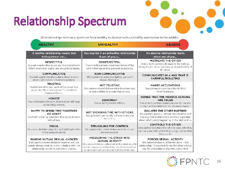 Relationship Spectrum 16 Relationship Spectrum 16