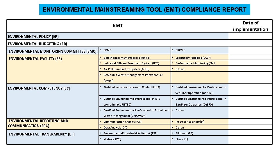 ENVIRONMENTAL MAINSTREAMING TOOL (EMT) COMPLIANCE REPORT Date of implementation EMT ENVIRONMENTAL POLICY (EP) ENVRIONMENTAL