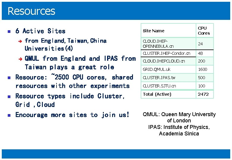 Resources n 6 Active Sites è QMUL from England IPAS from Taiwan plays a