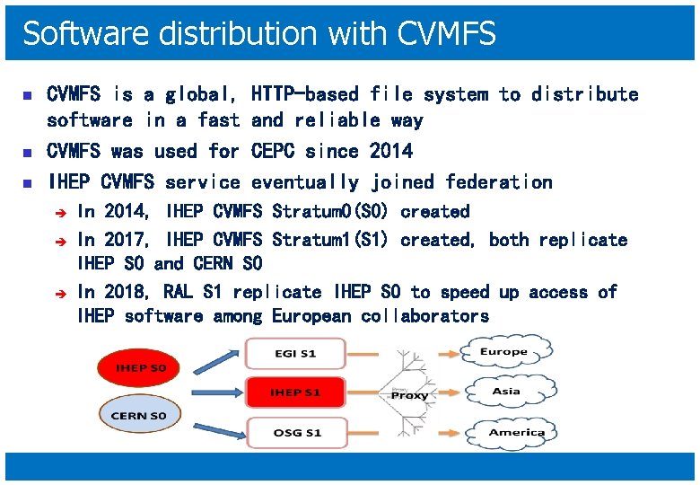 Software distribution with CVMFS n n n CVMFS is a global, software in a