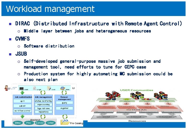 Workload management n DIRAC (Distributed Infrastructure with Remote Agent Control) ¡ n CVMFS ¡