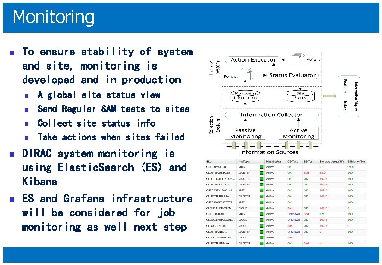 Monitoring n To ensure stability of system and site, monitoring is developed and in