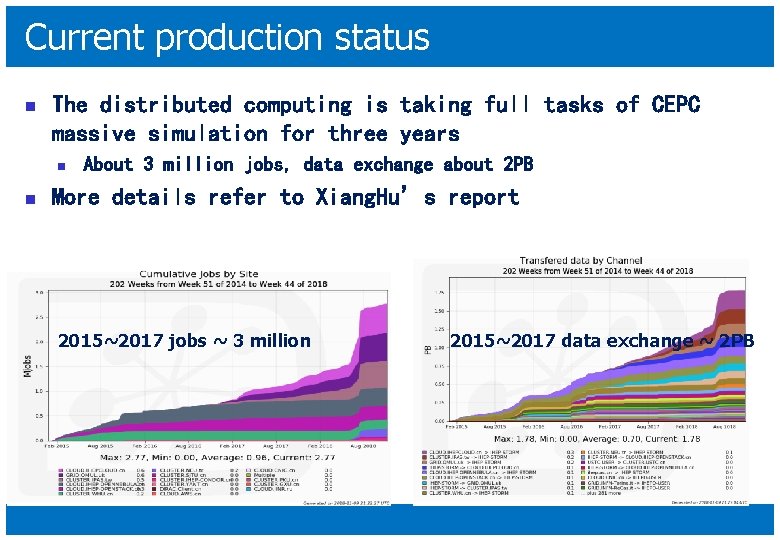 Current production status n The distributed computing is taking full tasks of CEPC massive