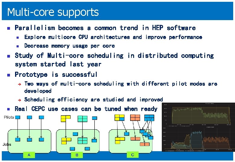 Multi-core supports n Parallelism becomes a common trend in HEP software n n Study