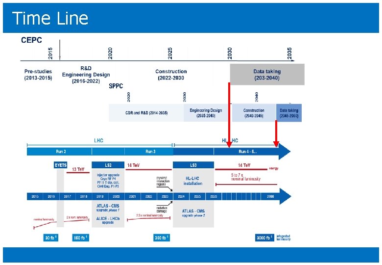 Time Line 