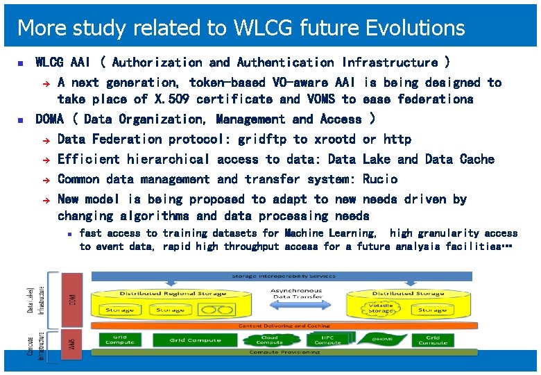 More study related to WLCG future Evolutions n n WLCG AAI ( Authorization and