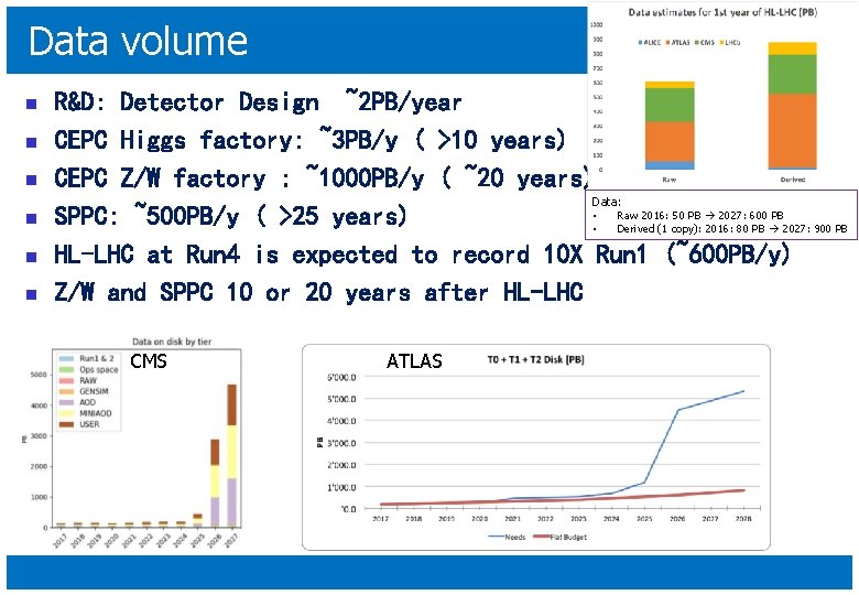 Data volume n n n R&D: Detector Design ~2 PB/year CEPC Higgs factory: ~3