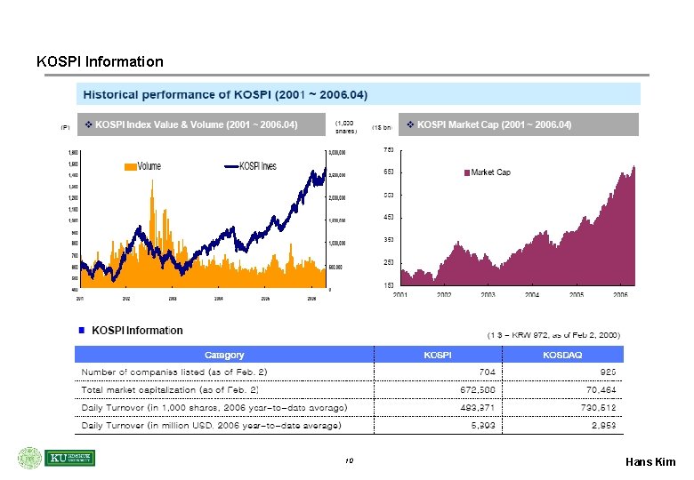 KOSPI Information 10 Hans Kim 