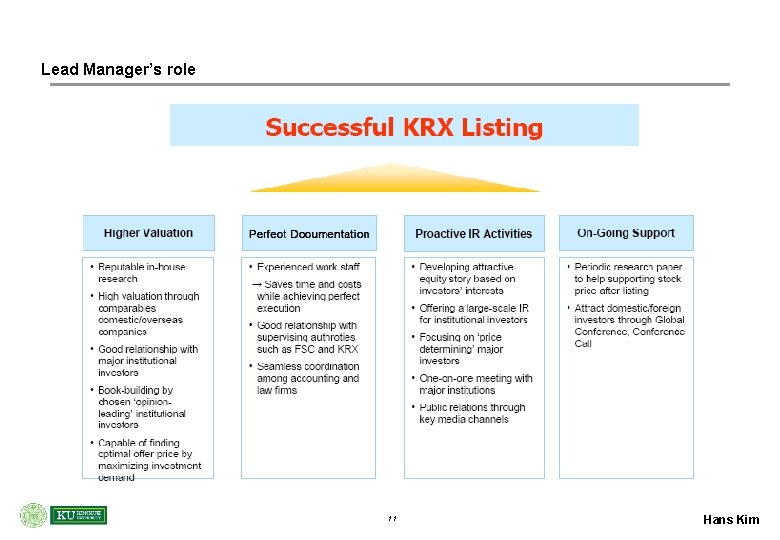 Lead Manager’s role 11 Hans Kim 