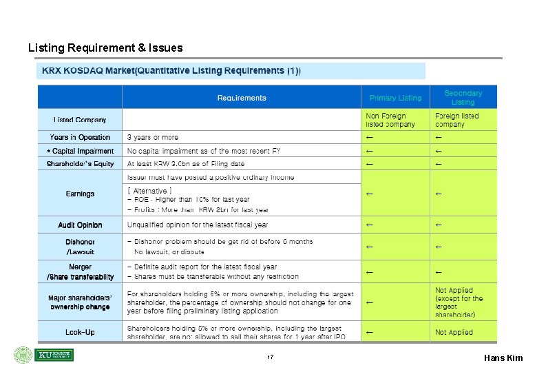 Listing Requirement & Issues 17 Hans Kim 