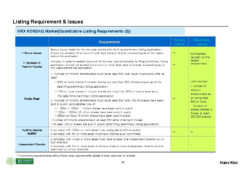 Listing Requirement & Issues 18 Hans Kim 