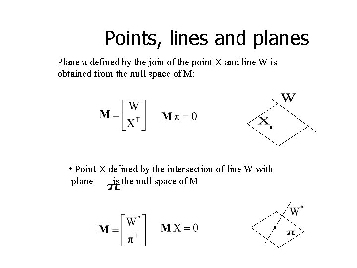 Points, lines and planes Plane π defined by the join of the point X