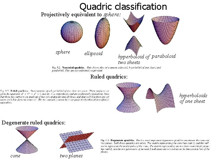 Quadric classification Projectively equivalent to sphere: sphere ellipsoid hyperboloid of paraboloid two sheets Ruled