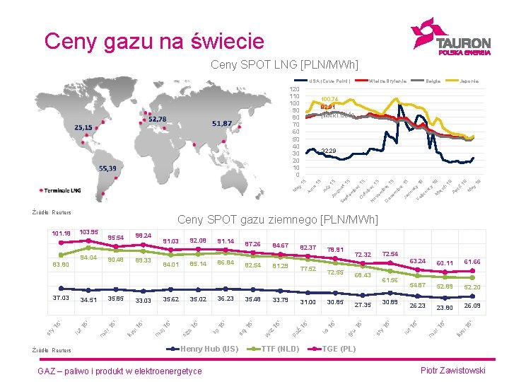 Ceny gazu na świecie Ceny SPOT LNG [PLN/MWh] USA (Cove Point) 120 110 100