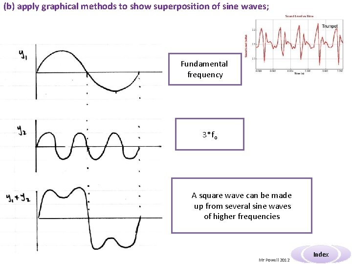 (b) apply graphical methods to show superposition of sine waves; Fundamental frequency 3*fo A (b) apply graphical methods to show superposition of sine waves; Fundamental frequency 3*fo A