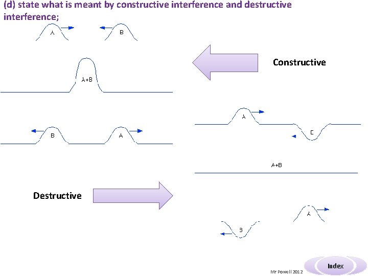 (d) state what is meant by constructive interference and destructive interference; Constructive Destructive Mr (d) state what is meant by constructive interference and destructive interference; Constructive Destructive Mr