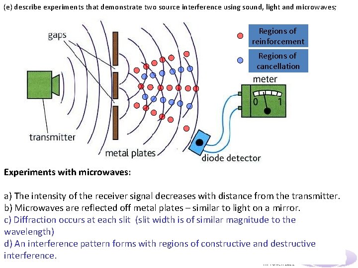 (e) describe experiments that demonstrate two source interference using sound, light and microwaves; Regions (e) describe experiments that demonstrate two source interference using sound, light and microwaves; Regions