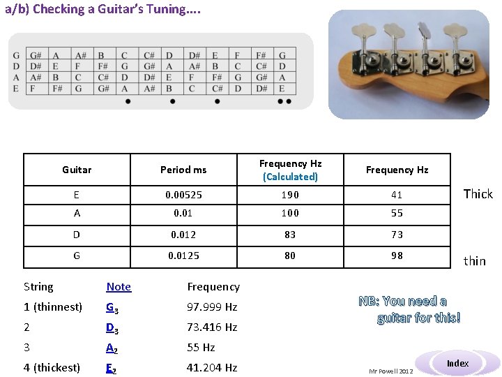 a/b) Checking a Guitar’s Tuning. . Guitar Period ms Frequency Hz (Calculated) Frequency Hz a/b) Checking a Guitar’s Tuning. . Guitar Period ms Frequency Hz (Calculated) Frequency Hz