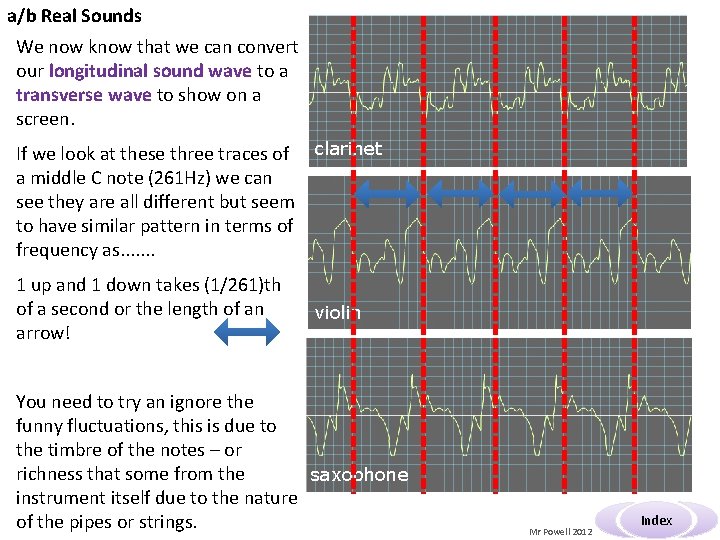 a/b Real Sounds We now know that we can convert our longitudinal sound wave a/b Real Sounds We now know that we can convert our longitudinal sound wave