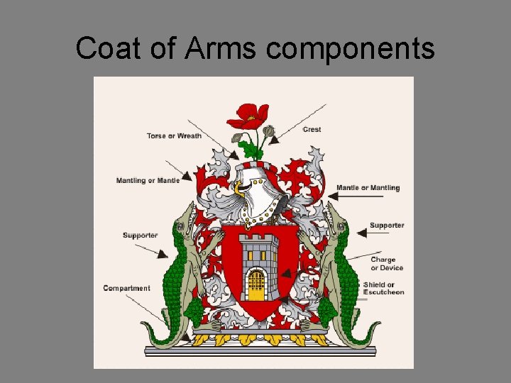 Coat of Arms components 