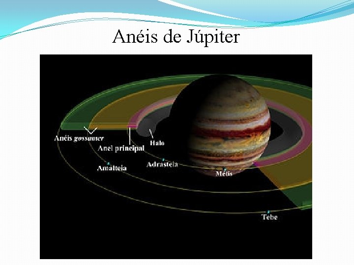 Anéis de Júpiter 