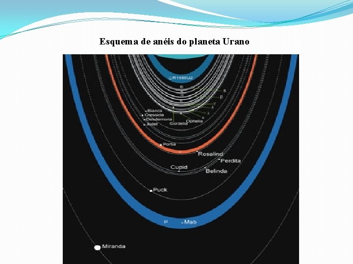 Esquema de anéis do planeta Urano 