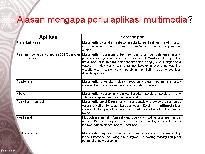 Alasan mengapa perlu aplikasi multimedia? Aplikasi Keterangan Presentasi bisnis Multimedia digunakan sebagai media komunikasi