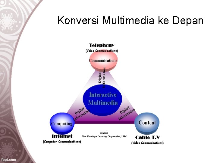 Konversi Multimedia ke Depan 