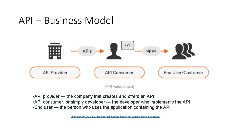 API – Business Model • API provider — the company that creates and offers API – Business Model • API provider — the company that creates and offers