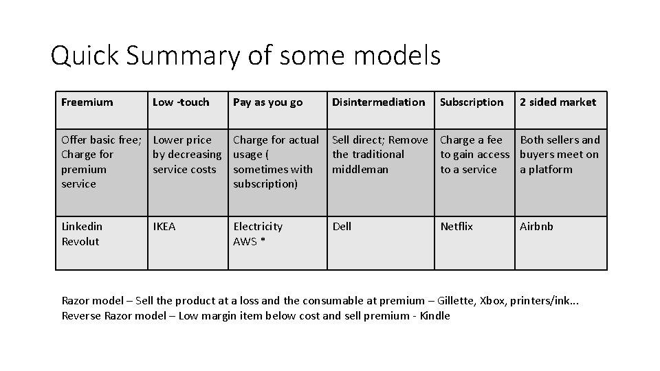 Quick Summary of some models Freemium Low -touch Pay as you go Disintermediation Subscription Quick Summary of some models Freemium Low -touch Pay as you go Disintermediation Subscription