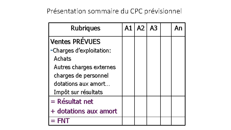 Présentation sommaire du CPC prévisionnel Rubriques Ventes PRÉVUES -Charges d’exploitation: Achats Autres charges externes