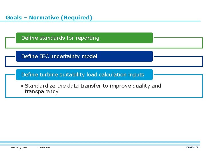 Goals – Normative (Required) Define standards for reporting Define IEC uncertainty model Define turbine