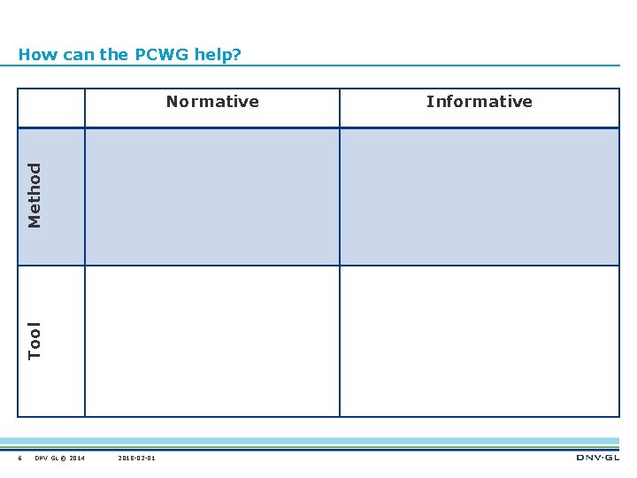 How can the PCWG help? Tool Method Normative 6 DNV GL © 2014 2018