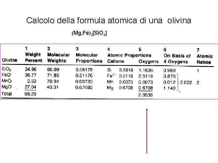 Calcolo della formula atomica di una olivina (Mg, Fe)2[Si. O 4] 