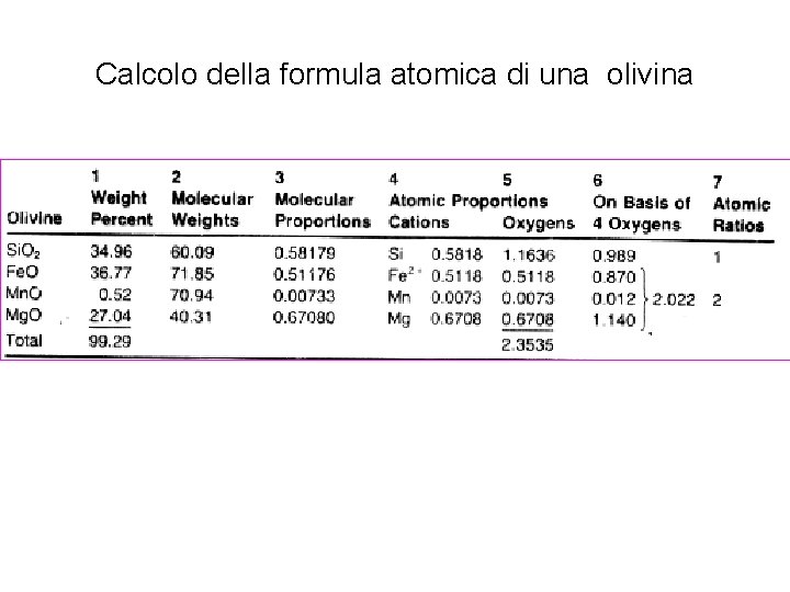 Calcolo della formula atomica di una olivina 