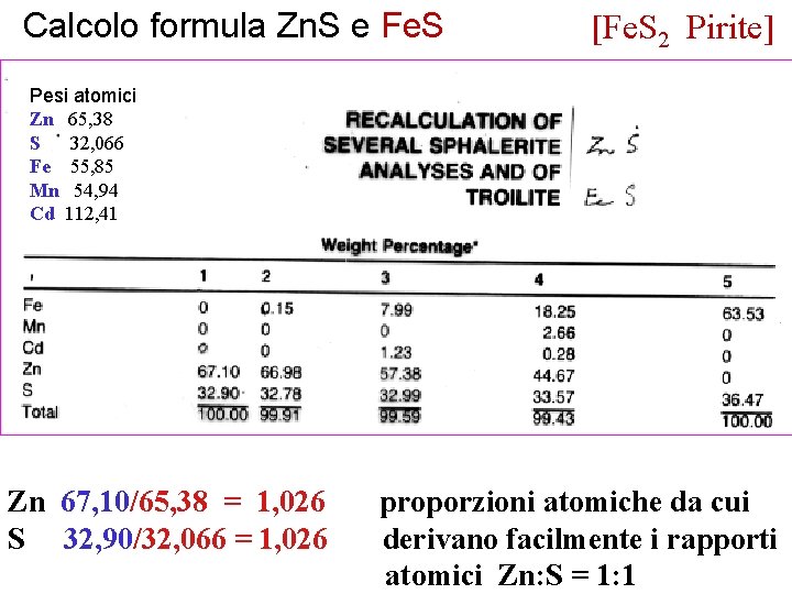 Calcolo formula Zn. S e Fe. S [Fe. S 2 Pirite] Pesi atomici Zn