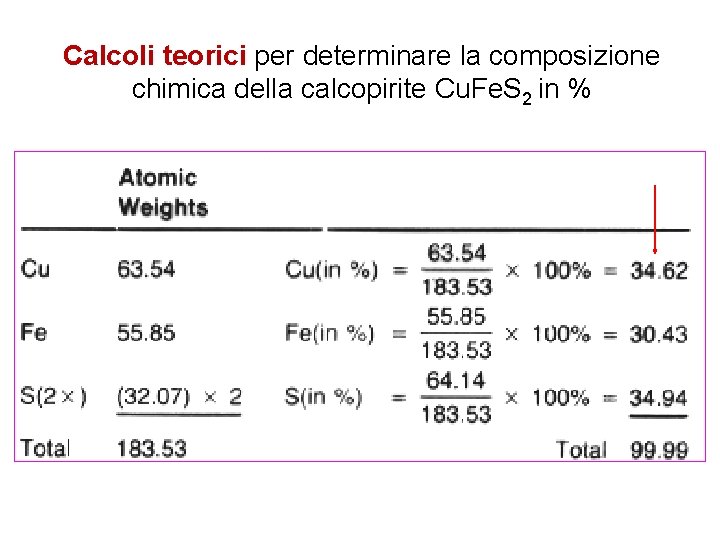 Calcoli teorici per determinare la composizione chimica della calcopirite Cu. Fe. S 2 in